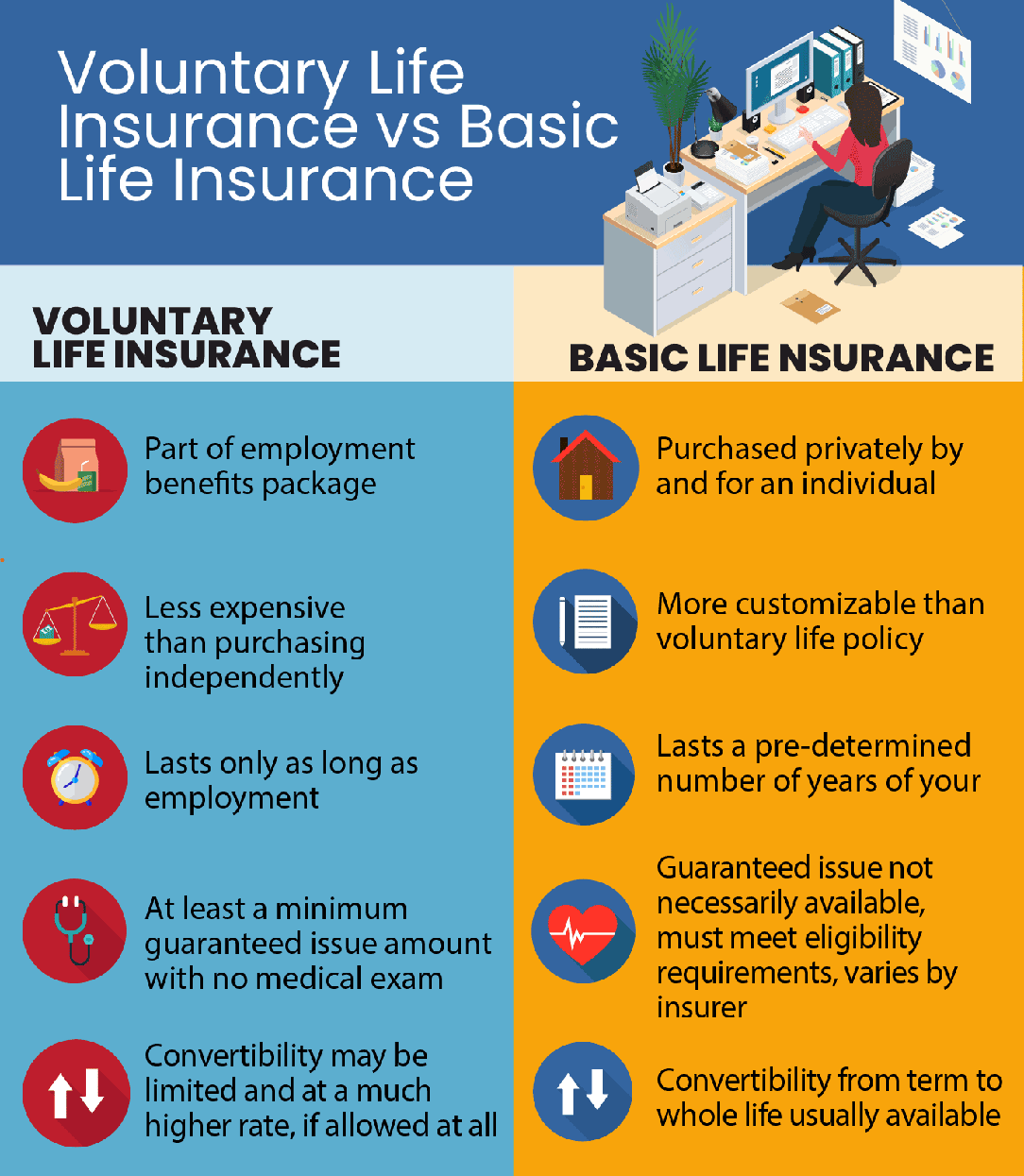 voluntary life insurance vs. basic life insurance
