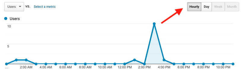 Irregular traffic spikes example test