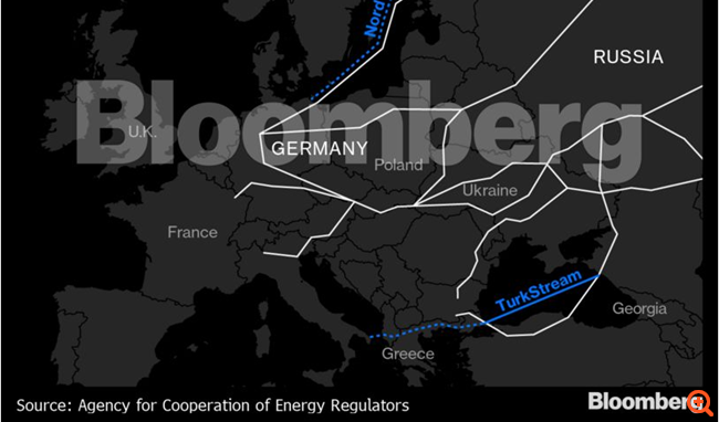 Τι θα σήμαινε ο πόλεμος στην Ουκρανία για την ενεργειακή κρίση της Ευρώπης;