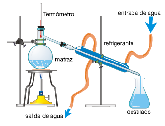 Destilador