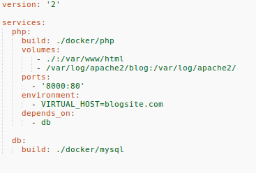 Deploying PHP Apps with Docker
