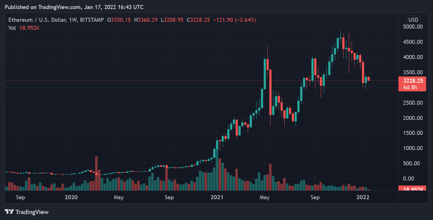 Bitcoin, Ethereum, Cardano, Minereum, Analisis Harga Harian MiniTesla – 17 Januari Ramalan Pagi 2