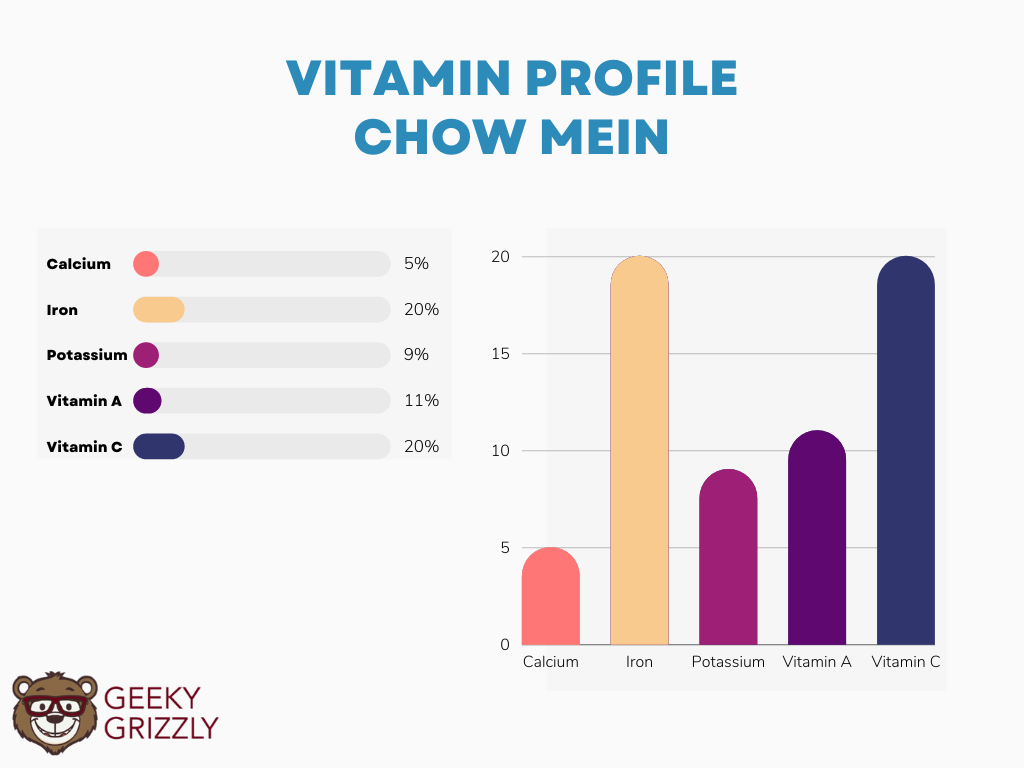 vitamin profile chow mein