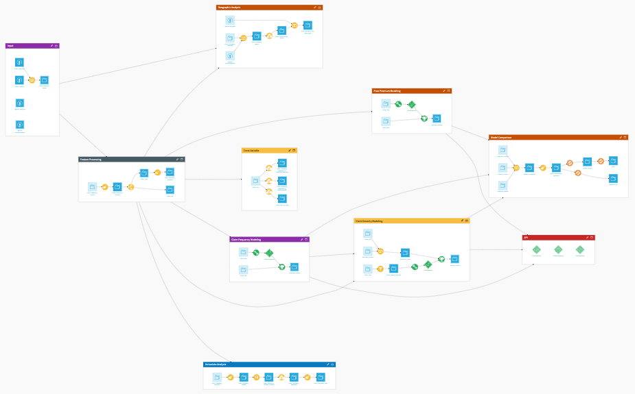 Dataiku visual pipeline