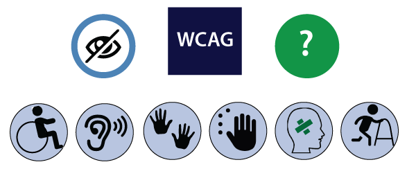 WCAG and Impairments