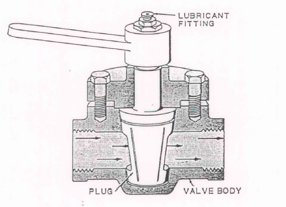 Plug Valves