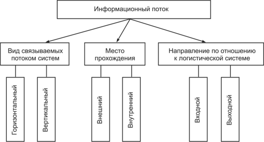 Скачать картинку ПЕРЕДАЛ УПРАВЛЕНИЕ № 48