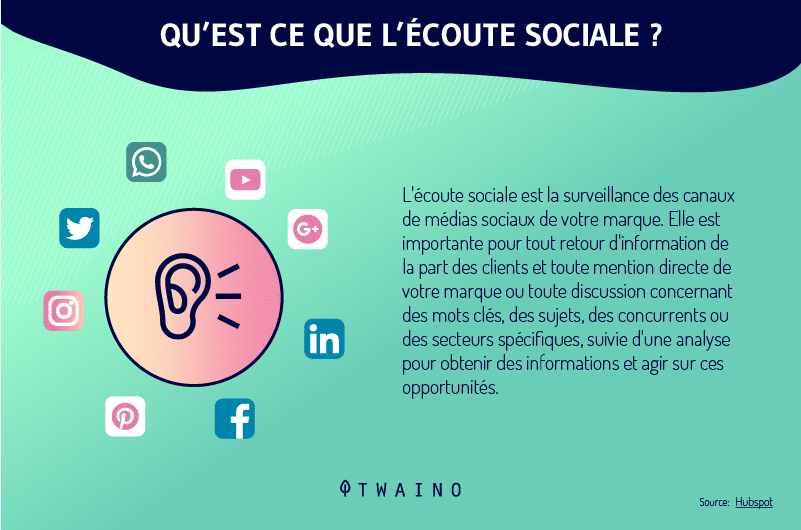 9-l-ecoute-social.png