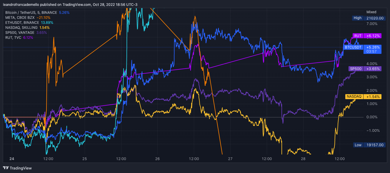 GráficoDescrição gerada automaticamente