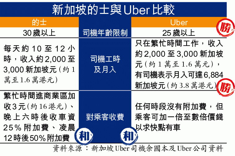 李光耀光环已褪色 新加坡民心思变 反对党先胜