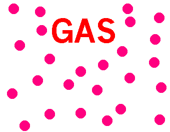 Gas GIF - Find on GIFER