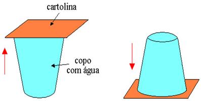 Experimento sobre pressão atmosférica. Pressão atmosférica