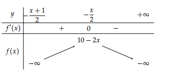 <p> (Đại học Hồng Đức – 2022) Cho (x) là số nguyên dương và (y) là số thự</p> <p>C. Có tất cả bao nhiêu cặp số ((x;y)) thỏa mãn (ln (1 + x + 2y) = 2y + 3x - 10?)()</p> 2