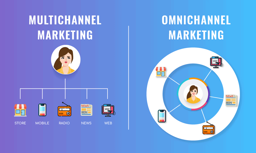 How IA can create seamless omnichannel experiences