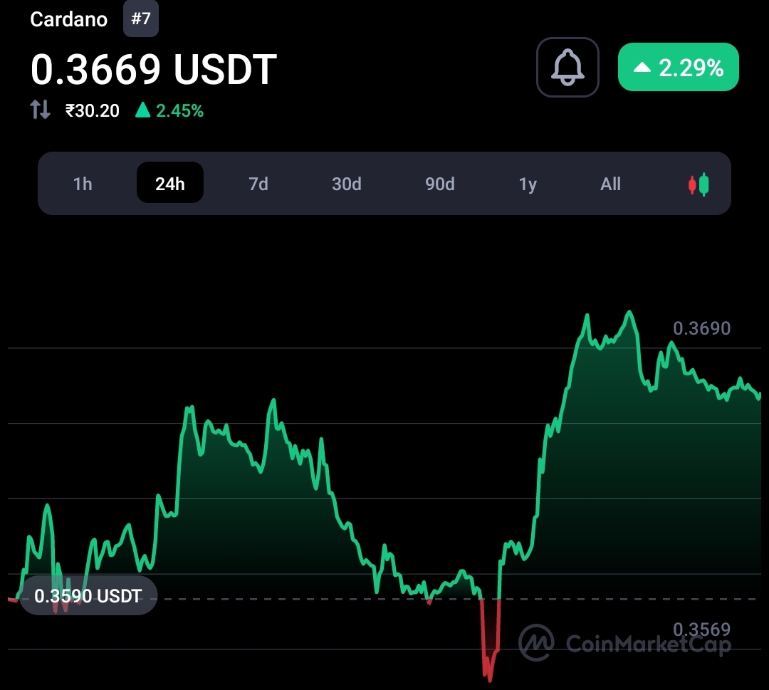 Hydra goes live on Cardano mainnet, while ADA struggling 1