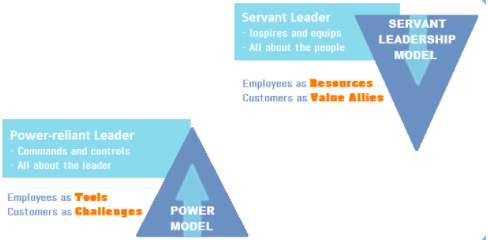 servant leader vs. power-reliant leader