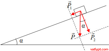 Mô tả hình vẽ bài tập 7 tổng hợp lực