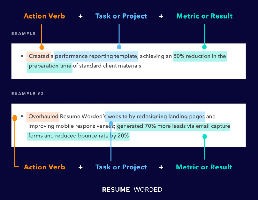 Structure your resume bullet points to illustrate exactly what you did and what the result was.