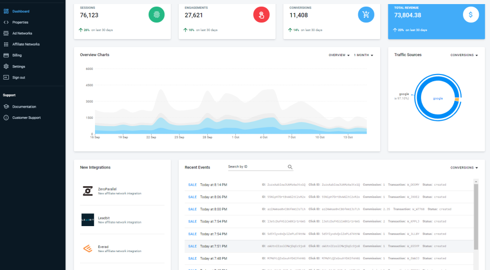 A picture of the anytrack's dashboard