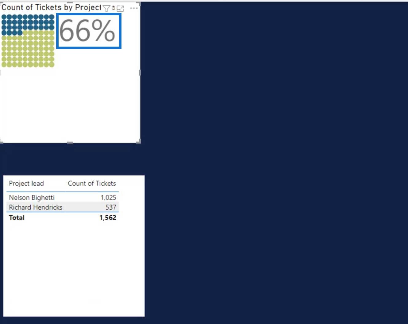 Waffle Charts in Power BI