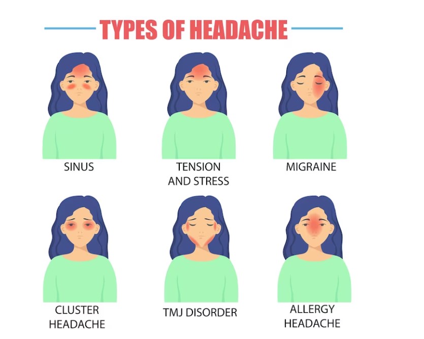 Durerea de cap (cefaleea) - Simptome, Cauze & Tratament | Dormeo