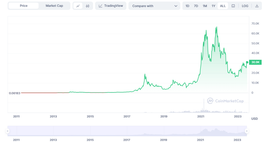 market cap