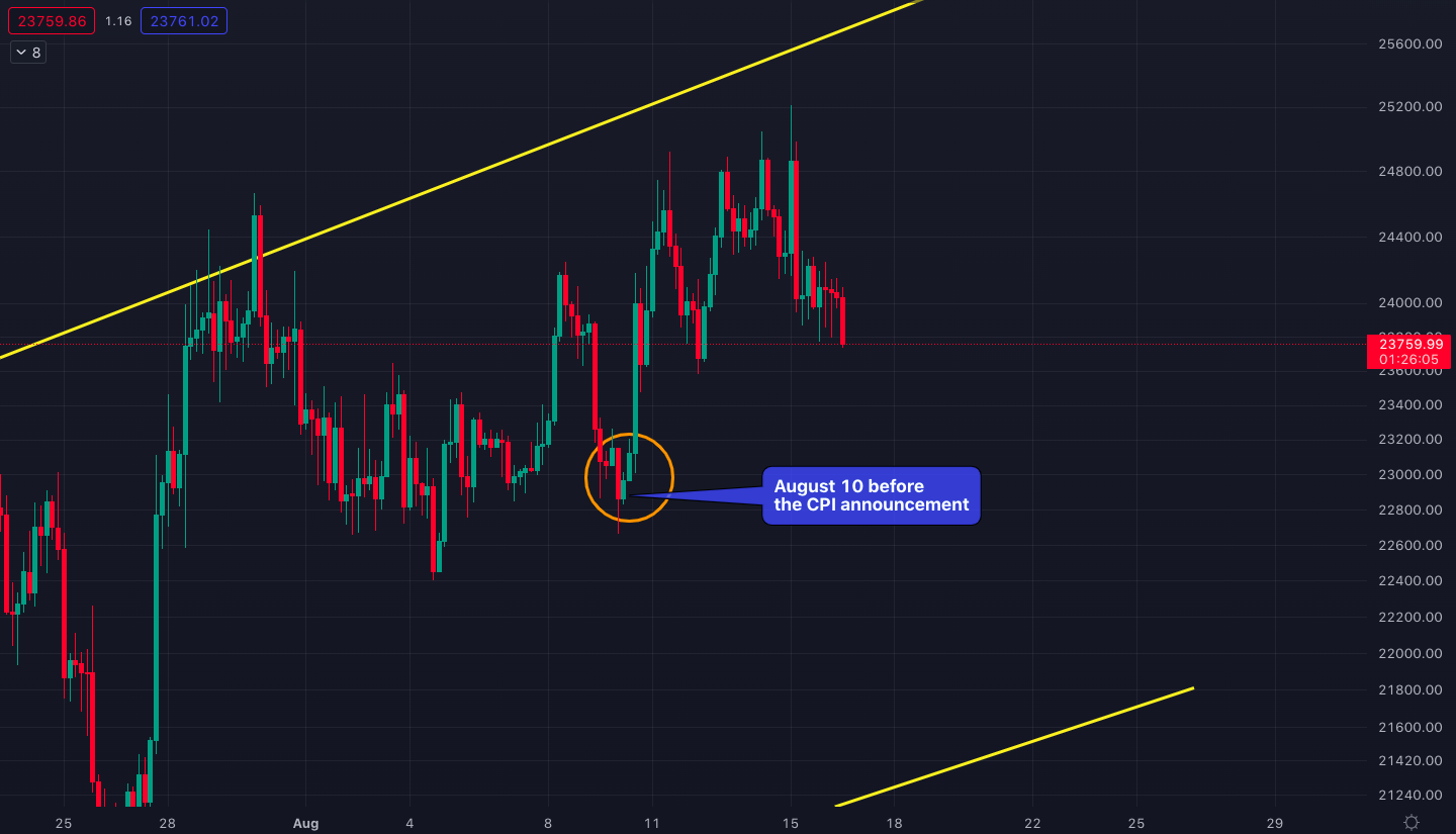 bitcoin_chart_4-hours_candles