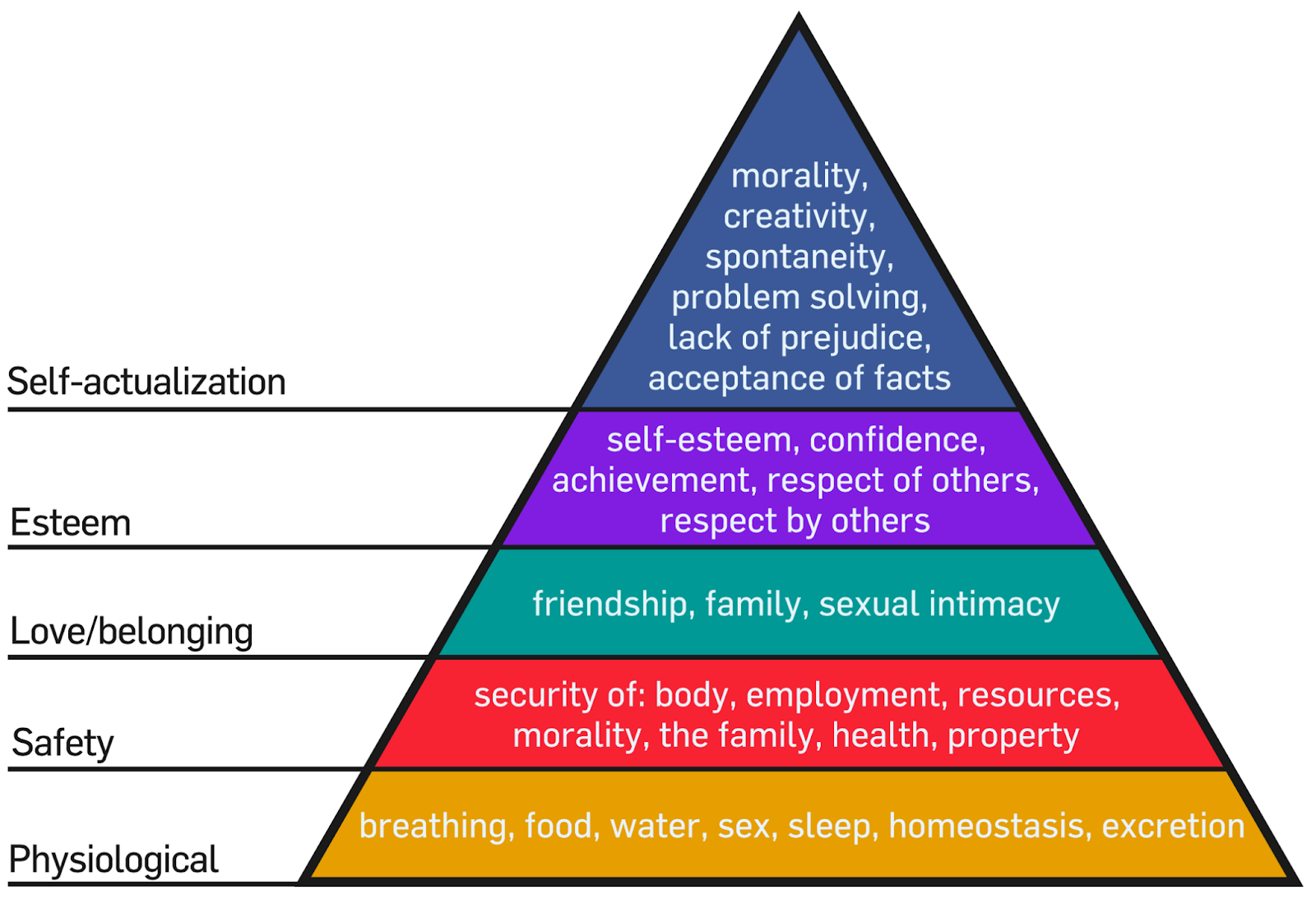 pyramid of maslow's hierarchy of needs