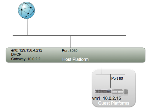 Port Forwarding route