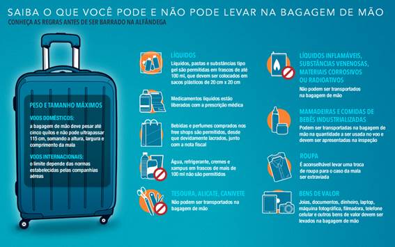Descrição: http://luanabalbine.com.br/wp-content/uploads/2013/05/o-que-levar.jpg