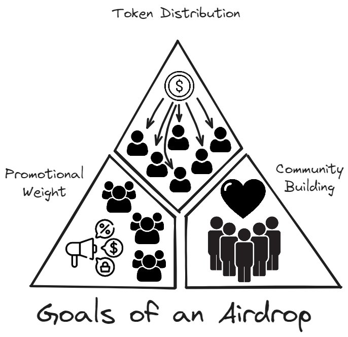 Your Guide to the Elektrik Airdrop