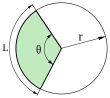https://upload.wikimedia.org/wikipedia/commons/thumb/d/da/Circle_arc.svg/220px-Circle_arc.svg.png