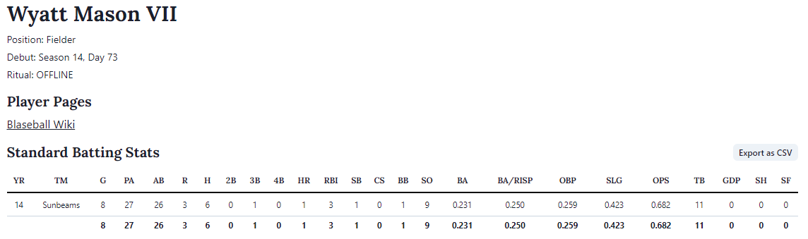 Wyatt Mason VII stat line