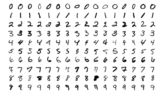 Codeless Deep Learning MNIST