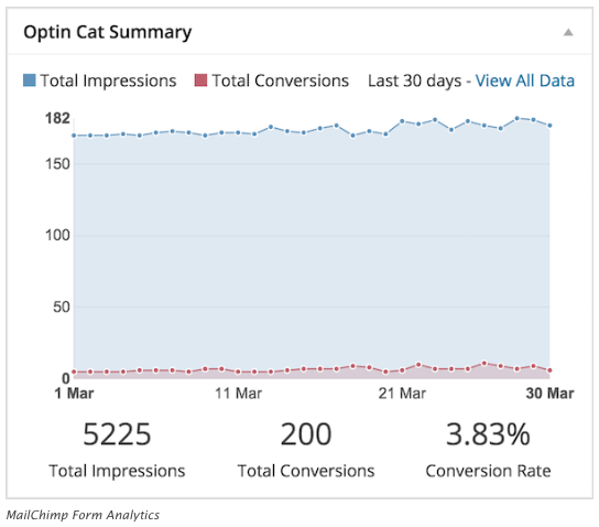 Formulários MailChimp da Optin Cat Analytics