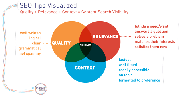 seo tips visualized