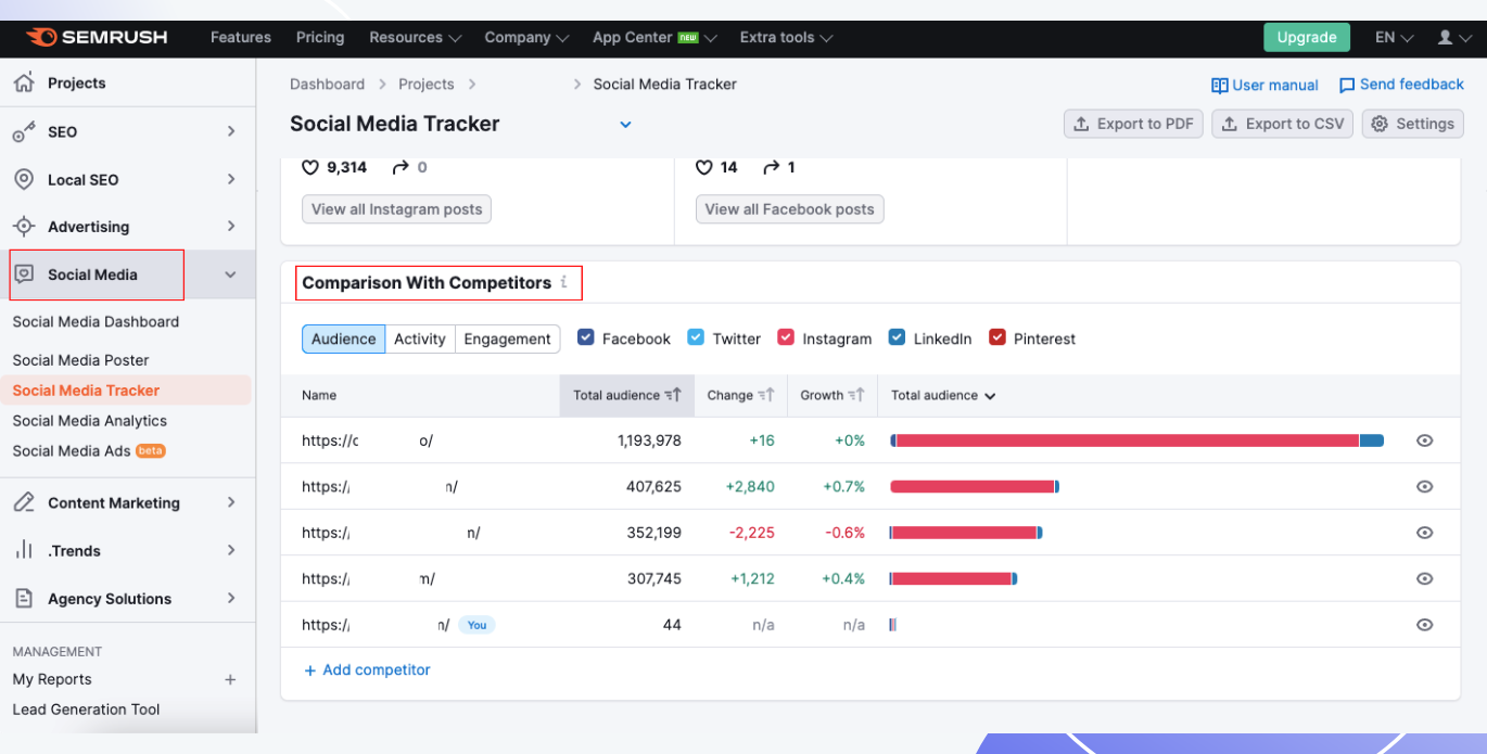 semrush social media tracking