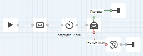 Кампания "День рождения"