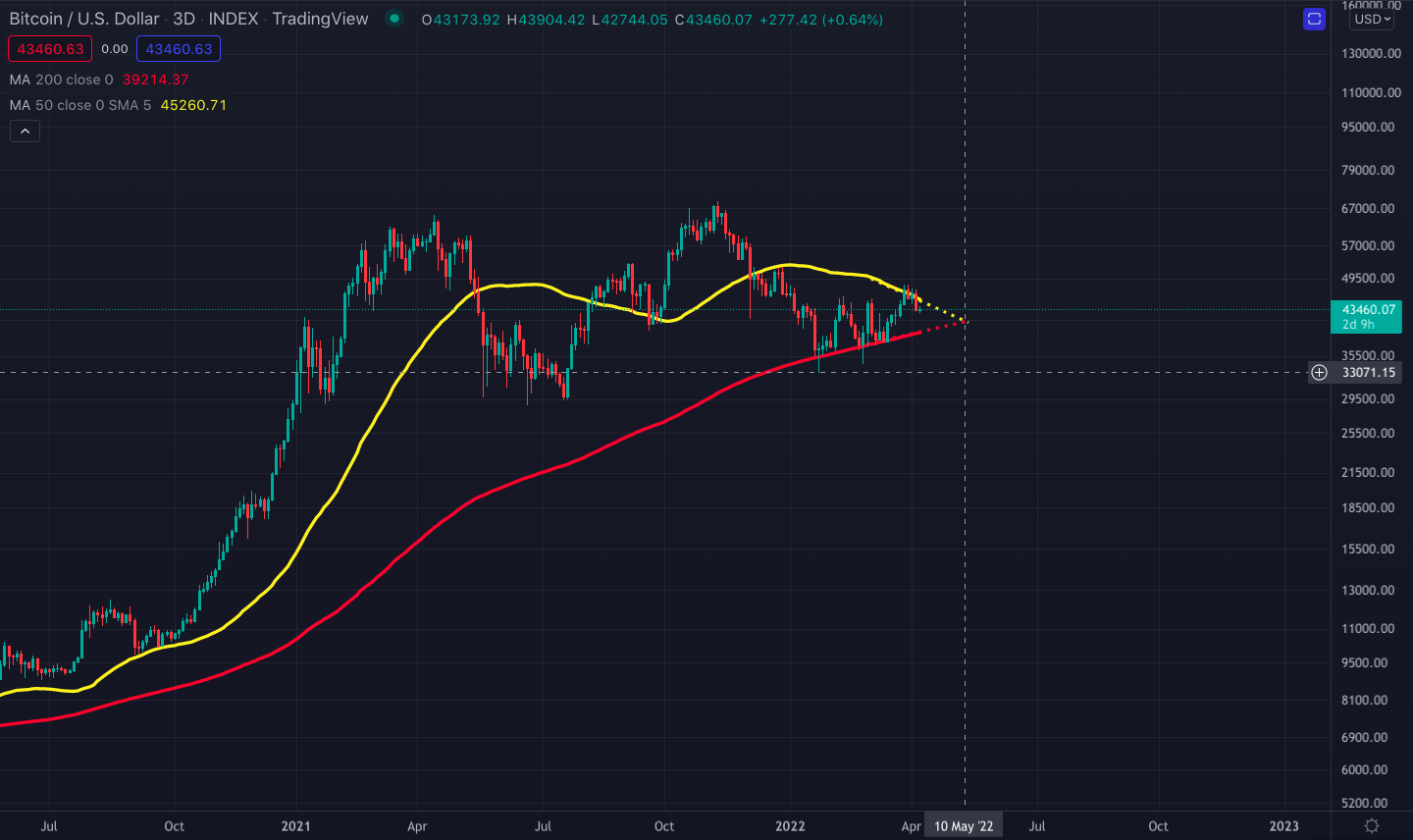 50SMA_and_200SMA