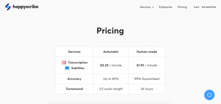 happyscribe pricing