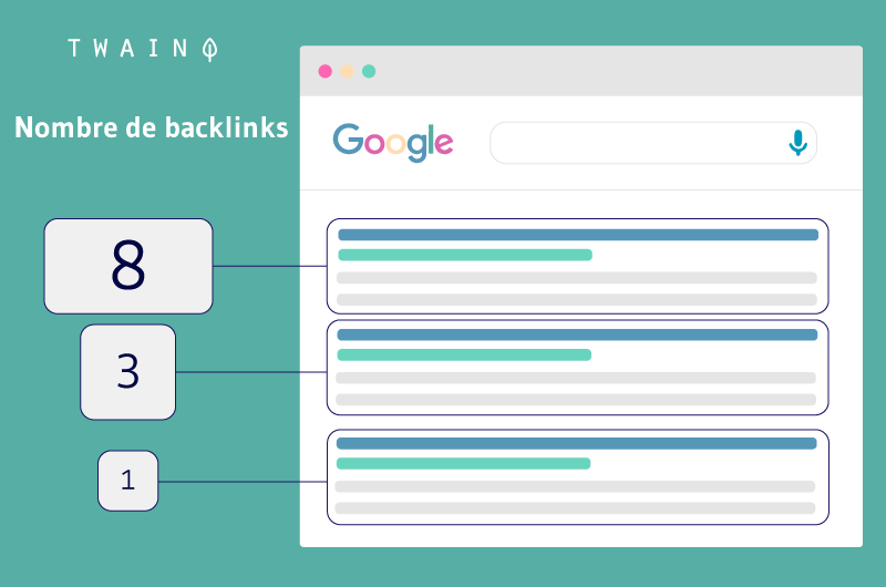 Nombre de backlinks va impacter le classement dans Google