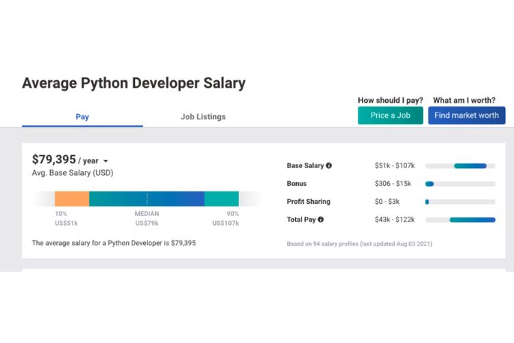What Is a Python Developer's salary?