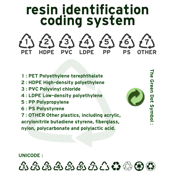 jenis plastik kemasan makanan