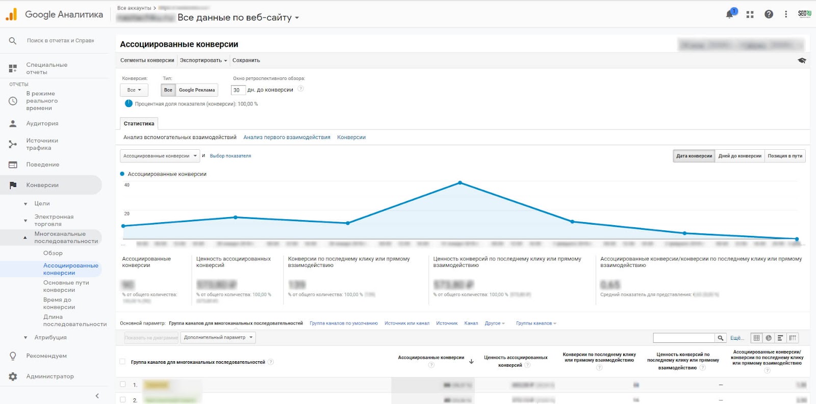 Скриншот: Google Analytics /сайта SEO.ru 