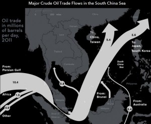 china oil 2