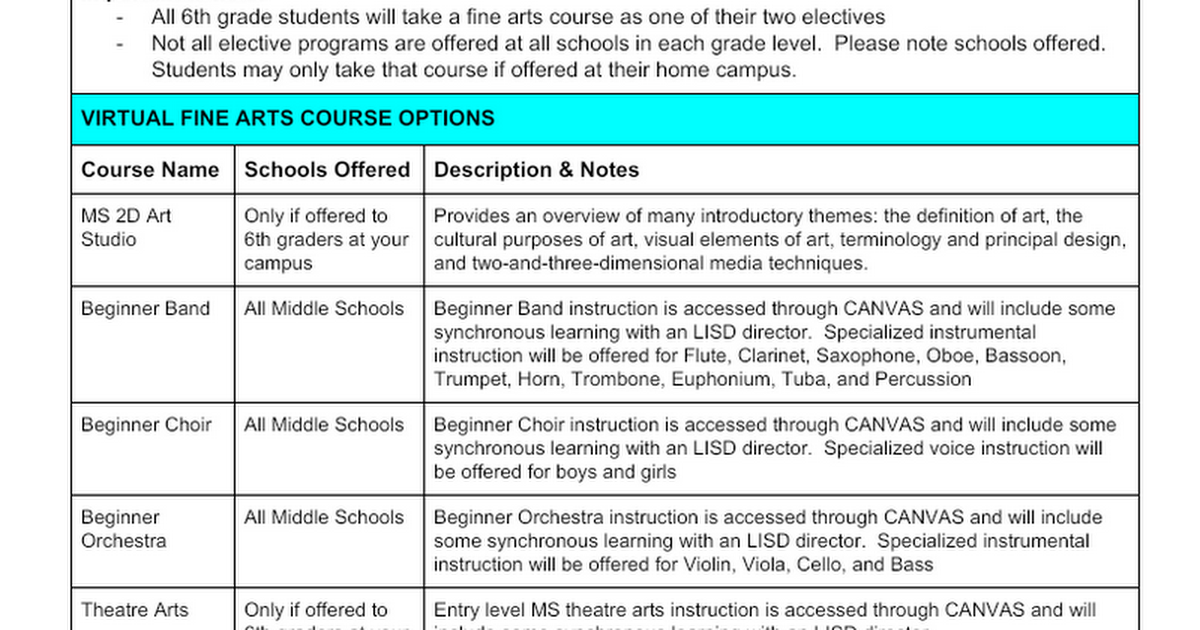 Middle School Course Descriptions All-Virtual and Virtual PLUS 