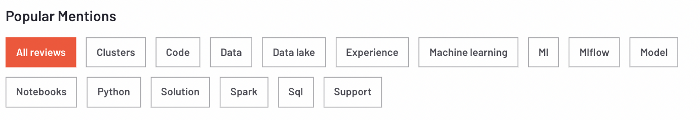 A snapshot of popular topics mentioned related to Databricks Lakehouse Platform