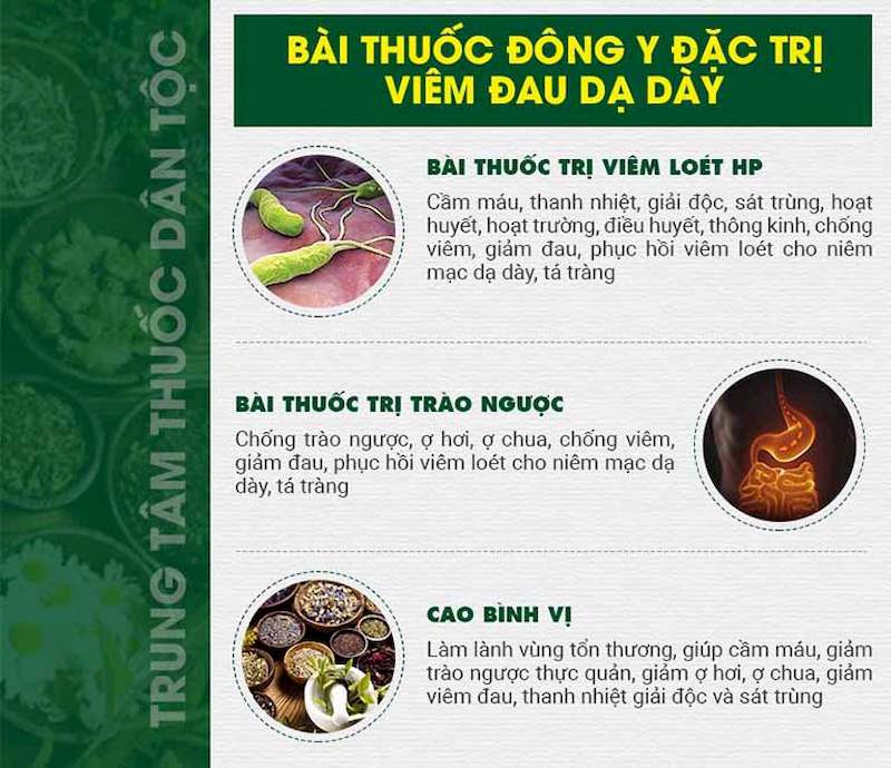 Bài thuốc dạ dày Sơ can Bình vị tán Tổng thể bài thuốc dạ dày Sơ can Bình vị tán
