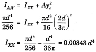 ii. Moment of Inertia of a Quarter of a Circle