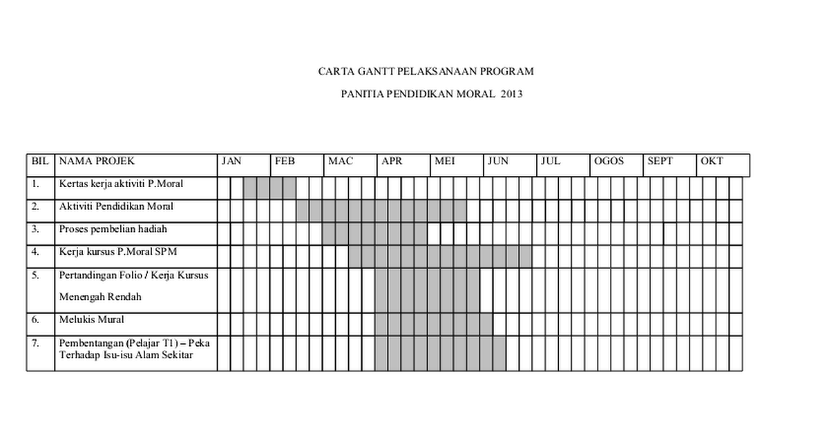 contoh perancangan pelaksanaan projek